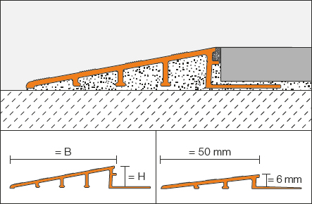 Schlüter-RENO-RAMP