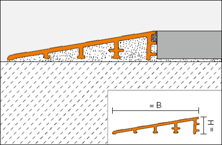 Schlüter-RENO-RAMP-K