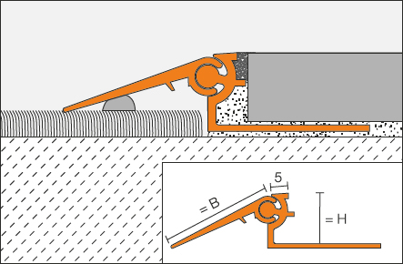 Schlüter-RENO-V